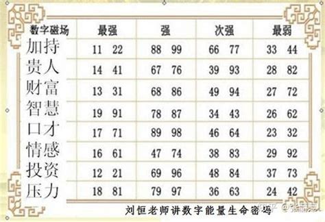 易经数字能量|佛山风水大师：易经数字能量学解读